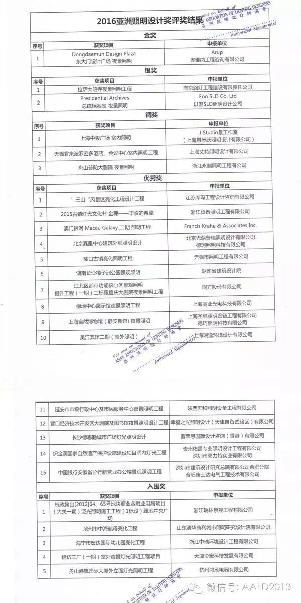 2016亚洲照明设计奖获奖名单公示
