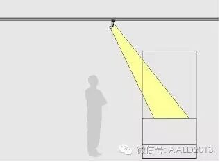 博物馆照明设计原则与规范丨A· 学堂