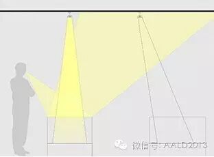 博物馆照明设计原则与规范