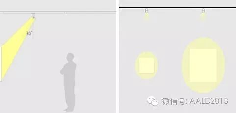 博物馆照明设计原则与规范