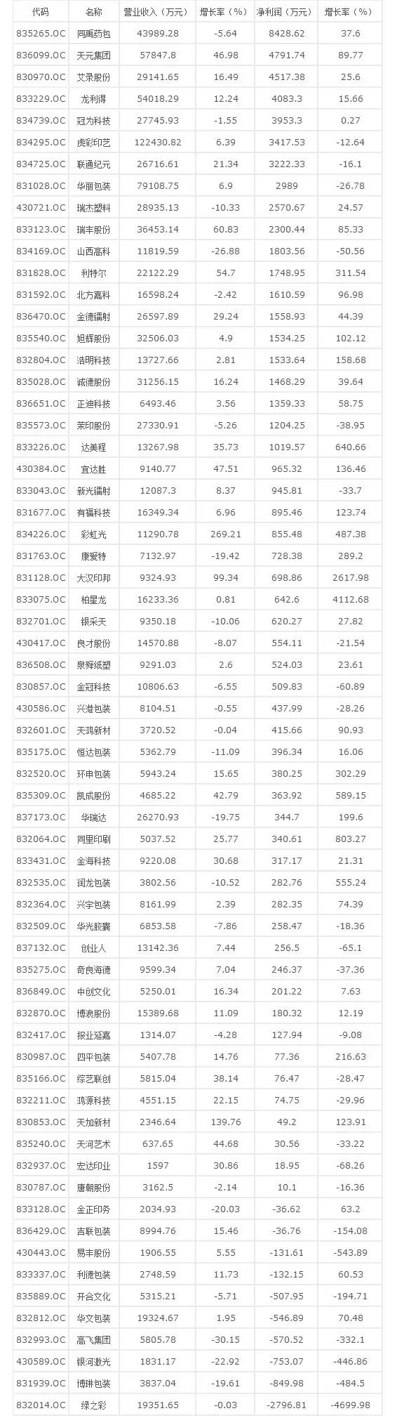 線上教育上市龍頭公司_垃圾處理上市龍頭公司_包裝印刷上市公司龍頭