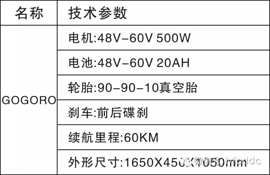 GOGORO 科技 第1張