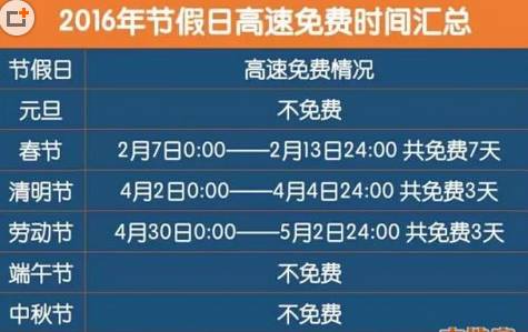 2016年端午节高速免费吗