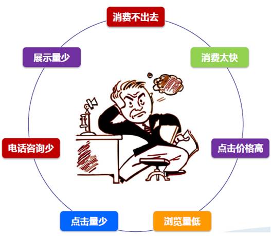 如何提升百度推广效果？