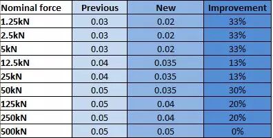 鼠标精确都跟什么有关系_提高鼠标精确度有什么用_鼠标精确定位
