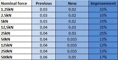 鼠标精确定位_提高鼠标精确度有什么用_鼠标精确都跟什么有关系