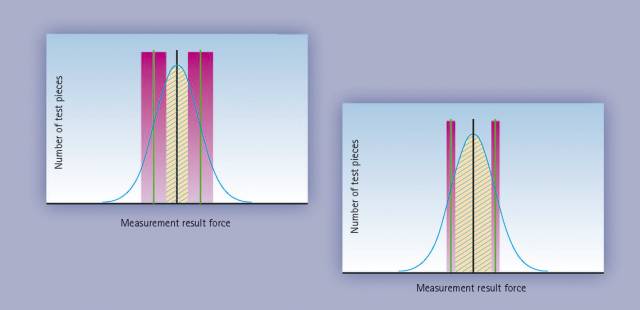 鼠标精确都跟什么有关系_提高鼠标精确度有什么用_鼠标精确定位