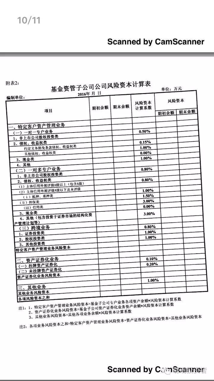 基金子公司