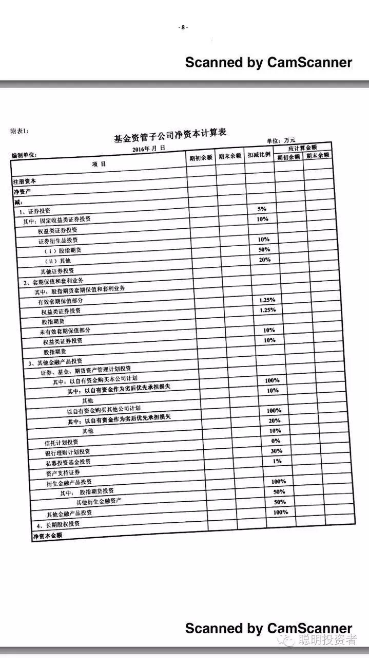 基金子公司