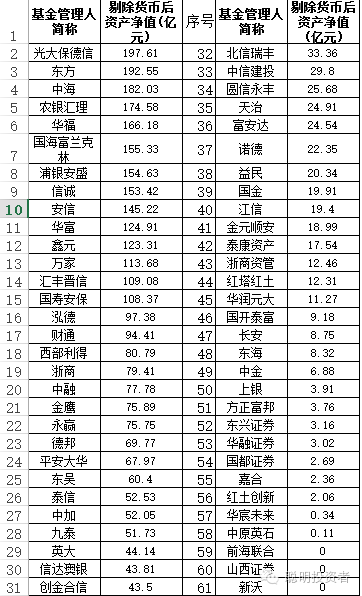 基金子公司