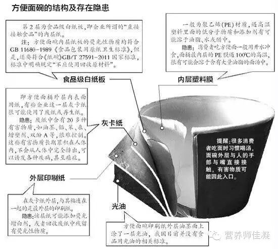 科普/方便面是垃圾食品吗？