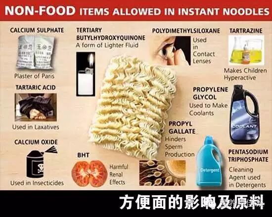 科普/方便面是垃圾食品吗？