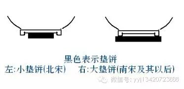 [转载]瓷器鉴定秘籍---修胎痕（精）