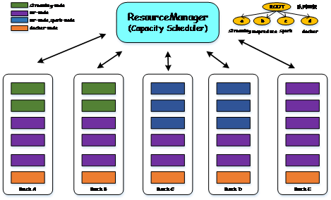 yarnhadoop_yarn命令_yarn工作流程