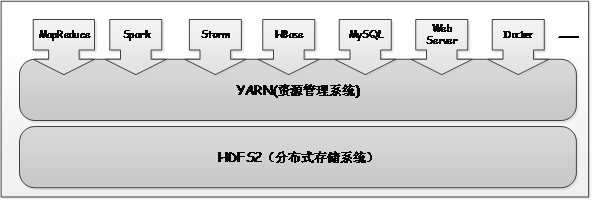 yarn命令_yarn工作流程_yarnhadoop