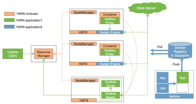 yarn工作流程_yarnhadoop_yarn命令