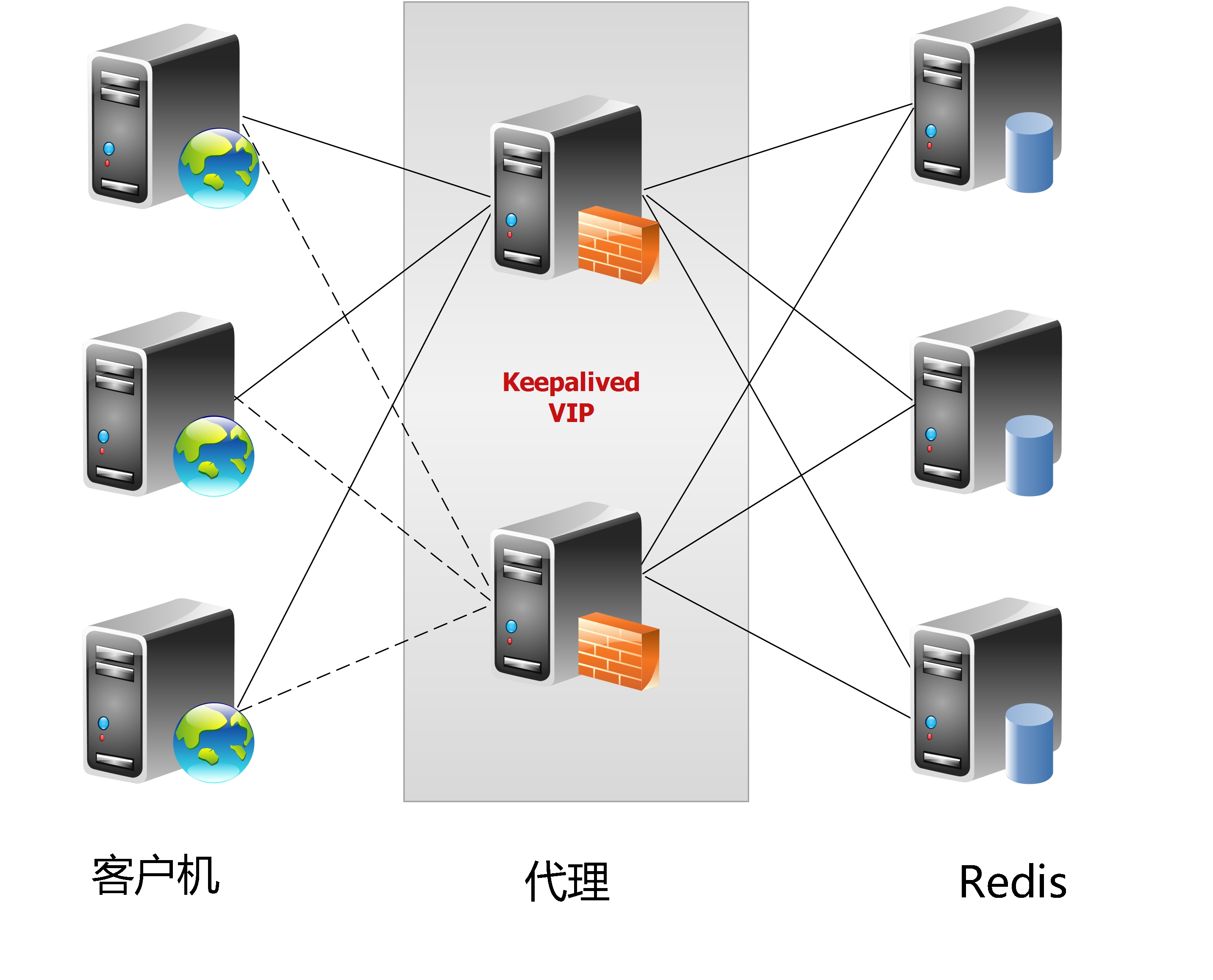 高效运维最佳实践（03）：Redis集群技术及Codis实践