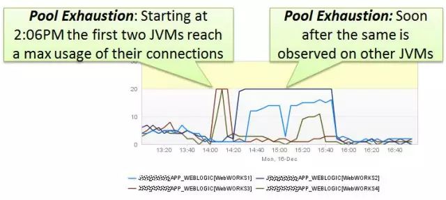 java webservice接口实例_java app接口开发实例_java开发http接口实例