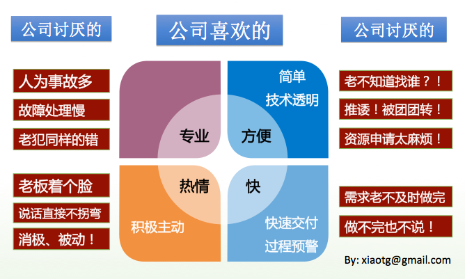 [转]高效运维最佳实践:七字诀，不再憋屈的运维