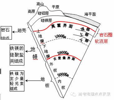 大陆下地壳和岩石圈地幔含水性的差异 ———山东莒南玄武岩中深源包