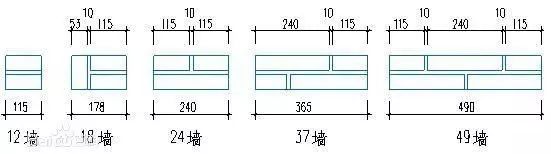 砖在墙体中的放置方式有顺序(砖的长方向平行于墙面砌筑)和丁式(砖的