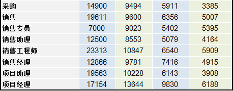 2014互联网职场薪酬报告!!你拖后腿了吗？,互联网的一些事