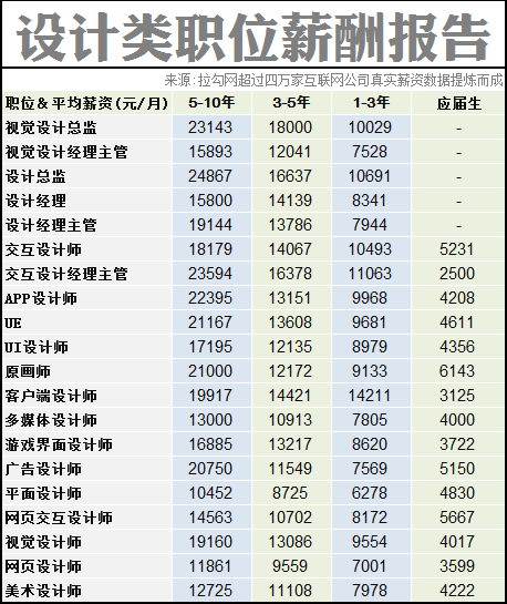 2014互联网职场薪酬报告!!你拖后腿了吗？,互联网的一些事