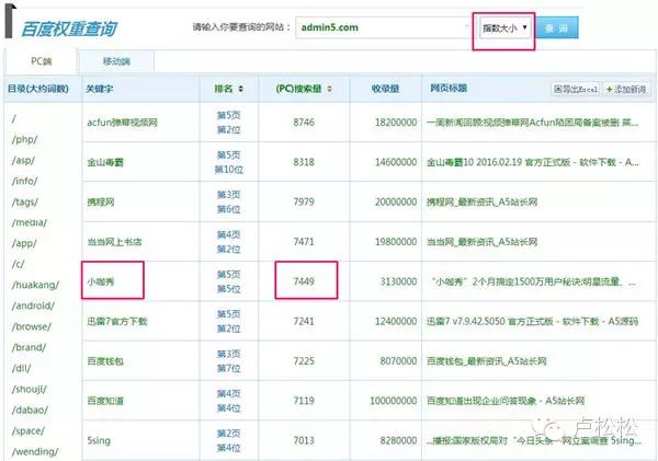 如何让自己的网站获得过万流量