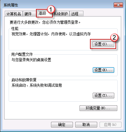 系统配置实用程序 面板中选择高级_系统配置实用程序 面板中选择高级_ps人像修片实用高级技法教程
