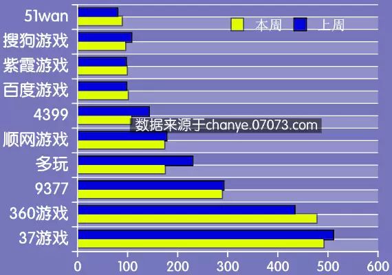 停服网游_第一人称射击开坦克开飞机网游_网游开服