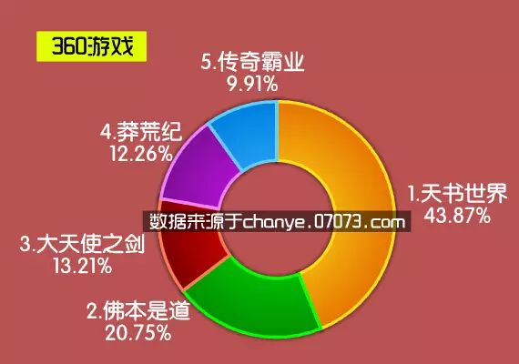 停服网游_网游开服_第一人称射击开坦克开飞机网游