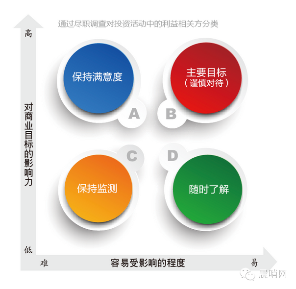 沟通：跨境并购不容忽视的尽职调查项目