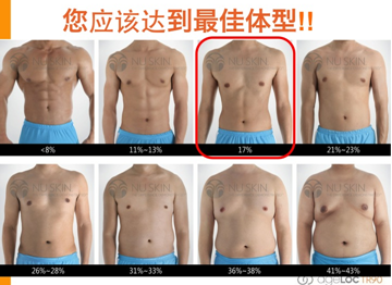 【如新】ageloc <wbr>TR90使用人群及3333+饮食原则