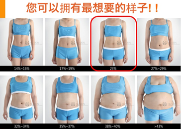 【如新】ageloc <wbr>TR90使用人群及3333+饮食原则