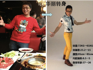 【如新】ageloc <wbr>TR90使用人群及3333+饮食原则