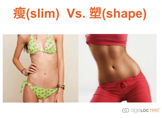 【如新】ageloc <wbr>TR90使用人群及3333+饮食原则