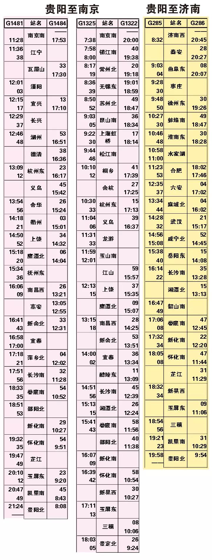 上海北到北京西最快8小时41分,到江南长沙最快8攻略56分,到贵阳最快3虹桥自驾游小时过年图片