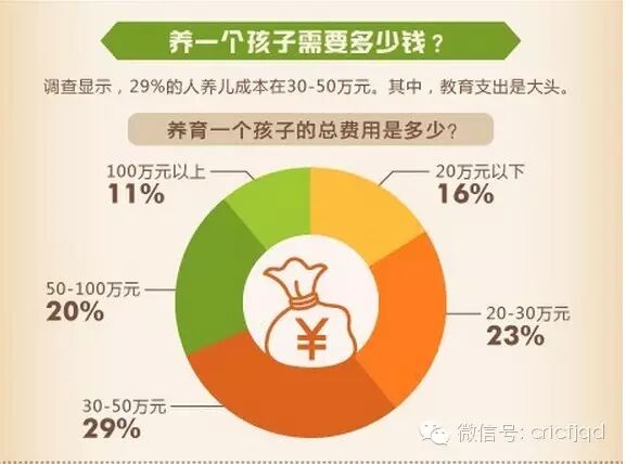 二胎政策放开,青岛楼市都会受震荡!你生还是不生?-怀孕期