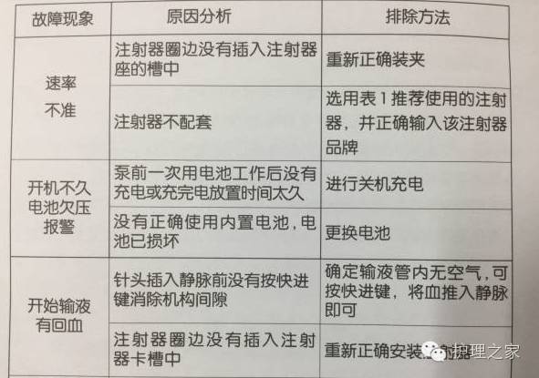 微量注射泵怎么调微量注射泵常见报警处理和操作注意事项_https://www.jmylbn.com_新闻资讯_第3张