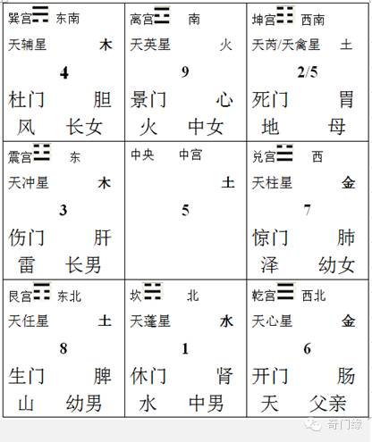 背会了,易经就入门了
