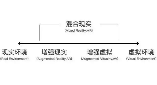 VR、AR、MR、CR！你認識嗎？ 科技 第4張