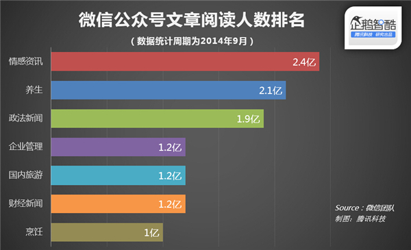 微信公众号什么样的文章最受欢迎？