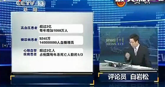 高血压要做多少检查？