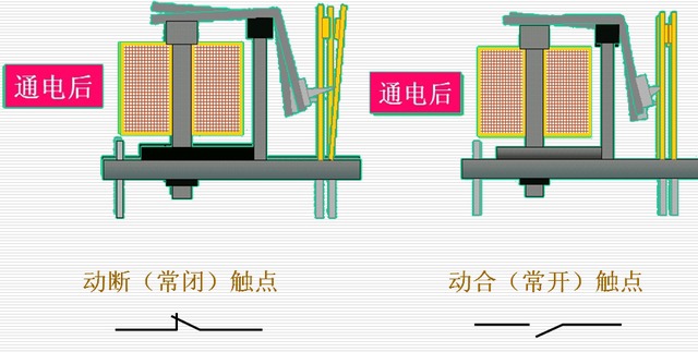 电磁式继电器的主要参数 1.灵敏度:使继电器动作的最小功率称为继电器的灵敏度。 2.额定电压和额定电流:对于电压继电器,它的线圈额定电压为该继电器的额定电压;对于电流继电器,它的线圈额定电流为该继电器的额定电流。 3.吸合电压或吸合电流:使继电器衔铁开始运动时线圈的电压(电压继电器)或电流(电流继电器)值,称为吸合电压或吸合电流,用UXH或IXH表示。 4.