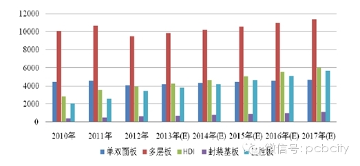 环氧树脂板,fr-4,fr4,绝缘板,绝缘板厂家,六安绝缘材料,合肥绝缘材料,绝缘产品,安徽绝缘板,玻钎板,玻璃纤维板,层压板
