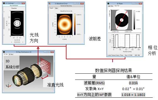 VirtualLab运用：激光束传输系统设计——超越光线追迹的图5