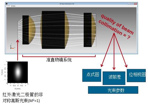 VirtualLab运用：激光束传输系统设计——超越光线追迹的图4