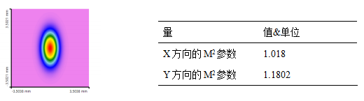 VirtualLab运用：激光束传输系统设计——超越光线追迹的图7