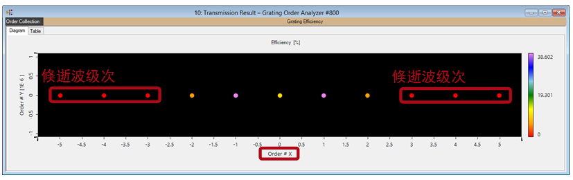 VirtualLab运用：线性正弦光栅的的近场和效率分析的图13