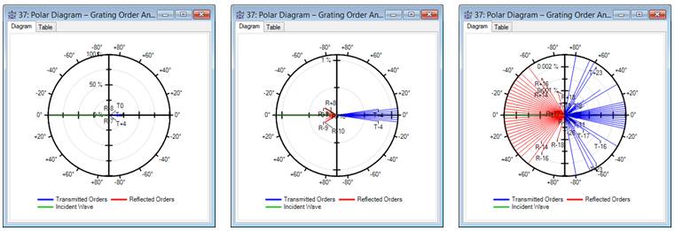 VirtualLab运用：线性正弦光栅的的近场和效率分析的图5